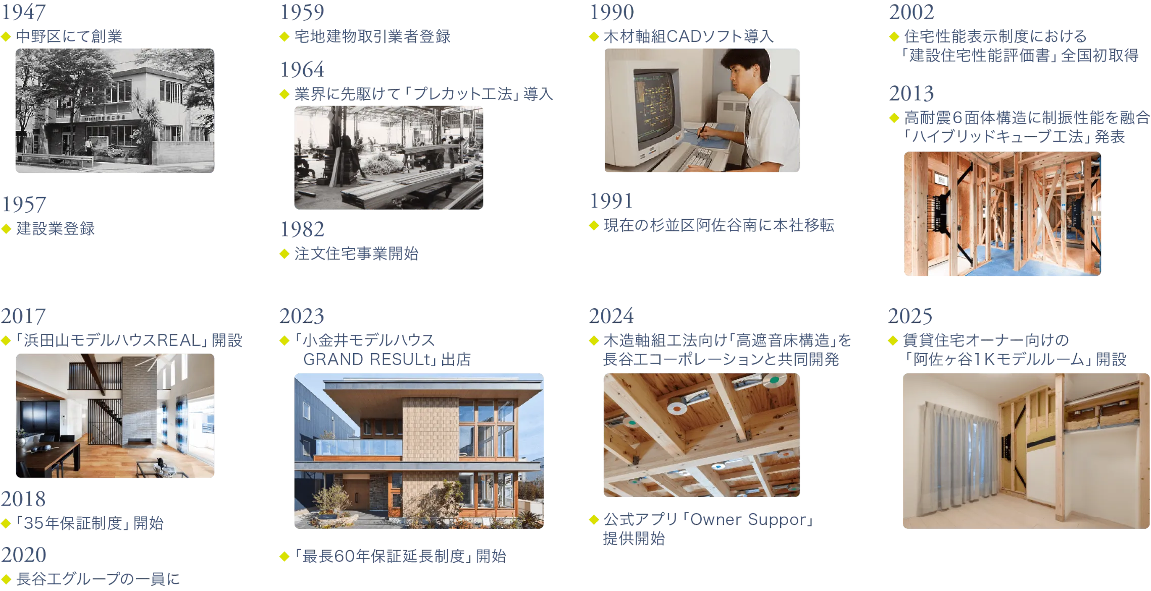 創業70年を超える細田工務店