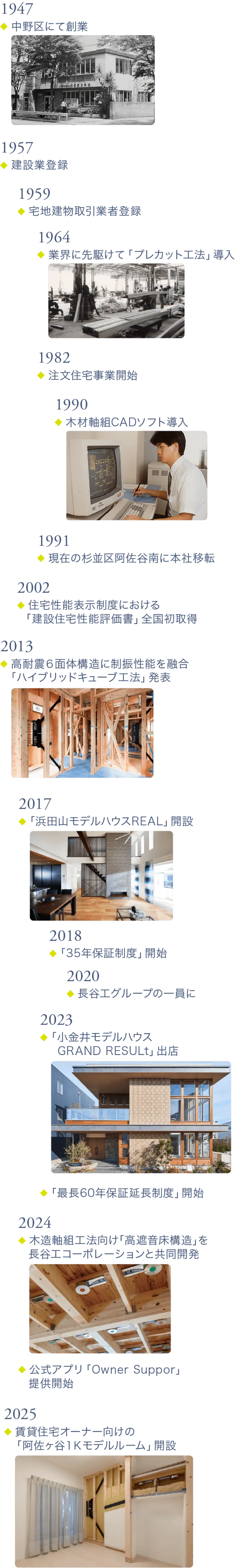 創業70年を超える細田工務店