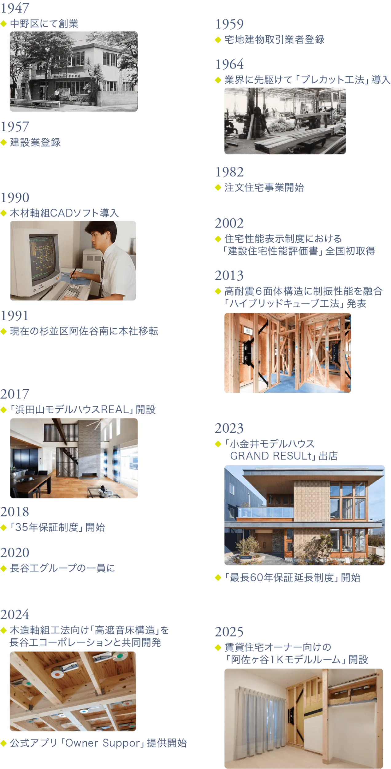 創業70年を超える細田工務店