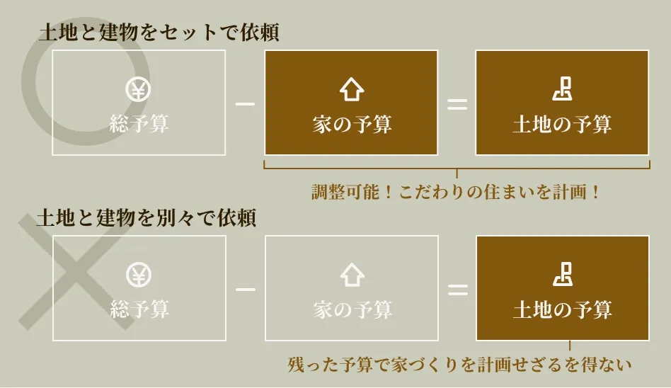 購入前のトータル金額の把握が可能に