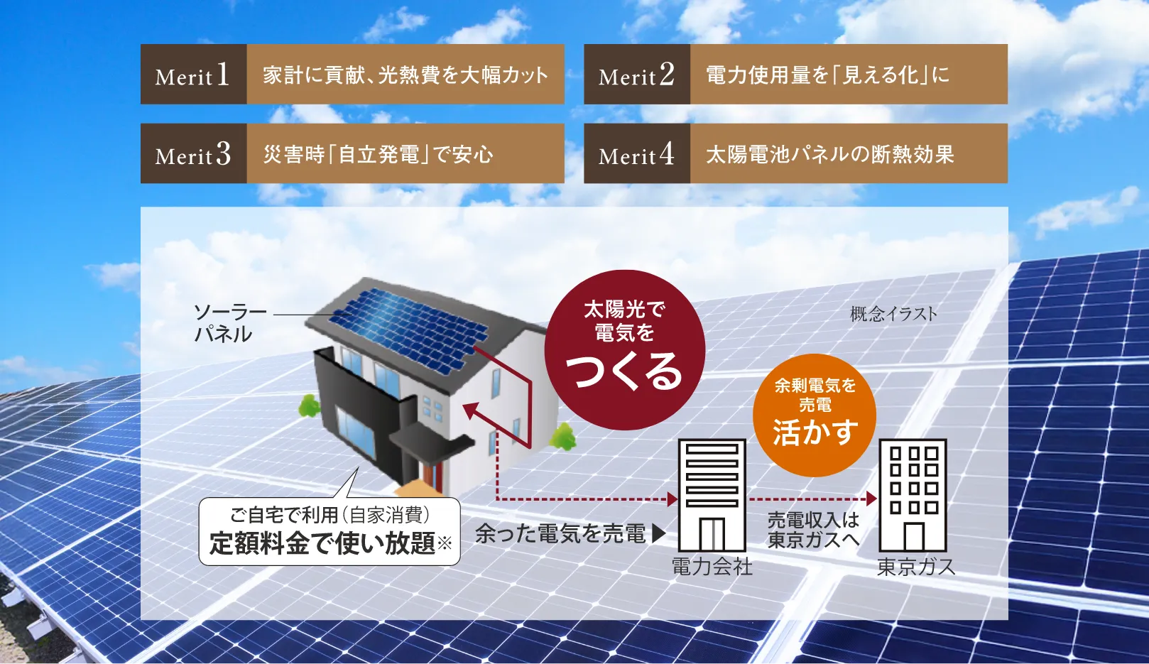 太陽光発電システム