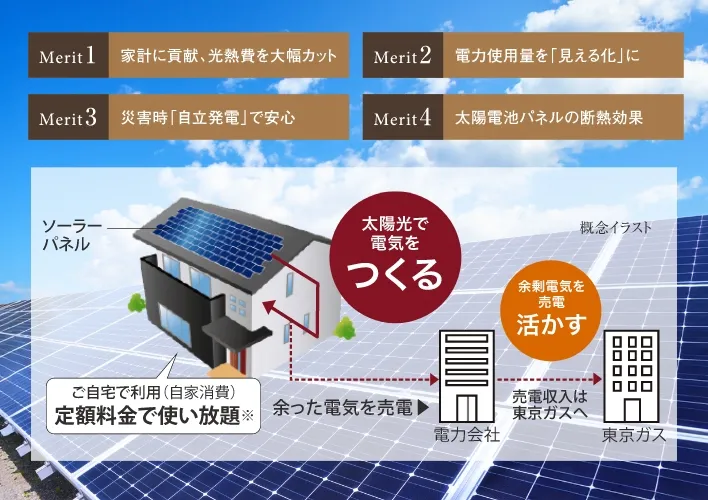 太陽光発電システム