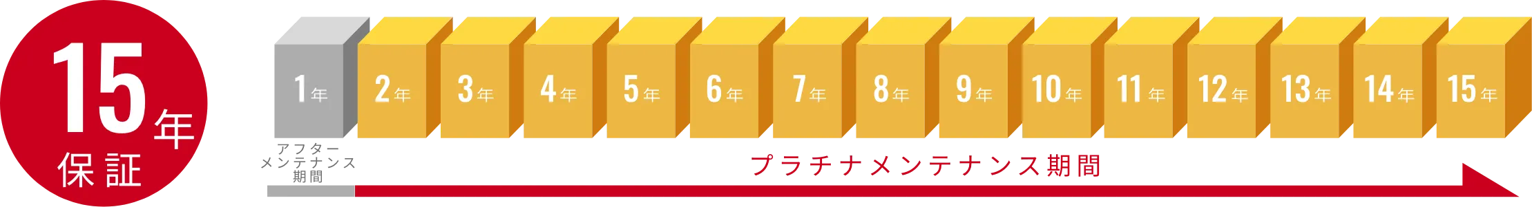 住宅設備機器に10年の長期保証を