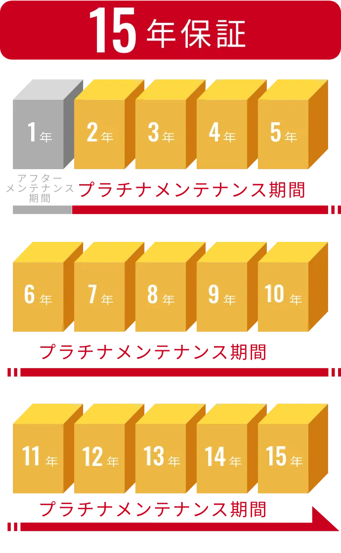 住宅設備機器に10年の長期保証を