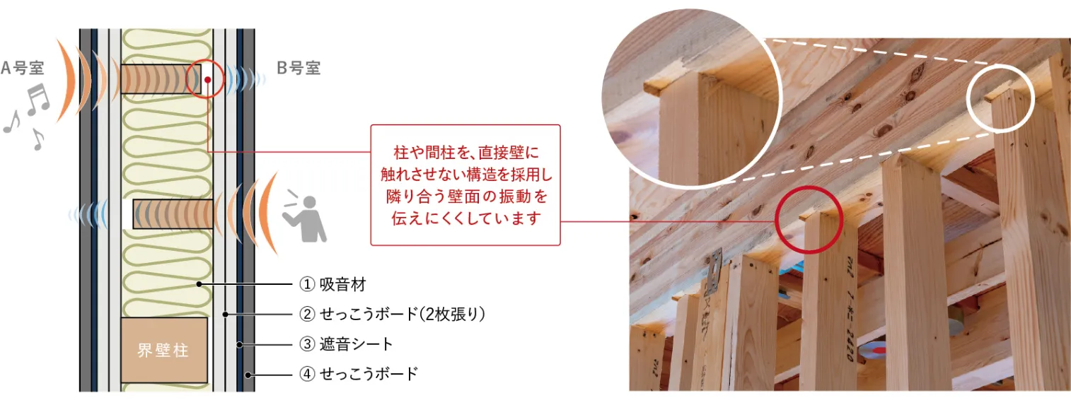 上から見たイメージイラストと施工中現場写真