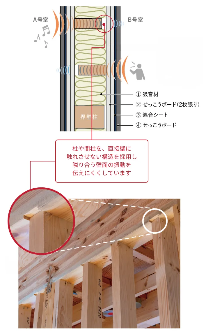 上から見たイメージイラストと施工中現場写真