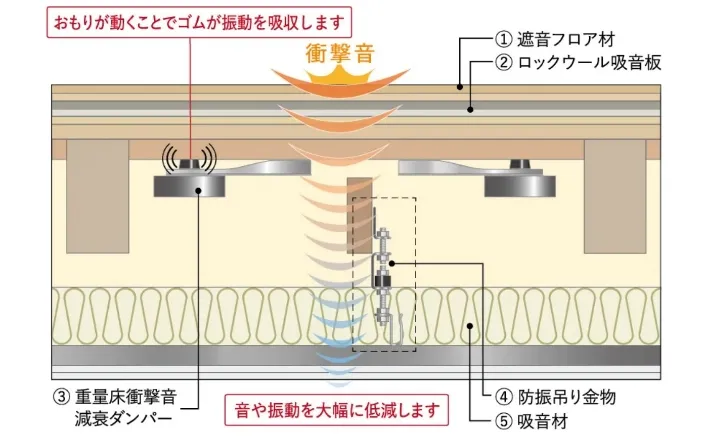 イメージイラスト