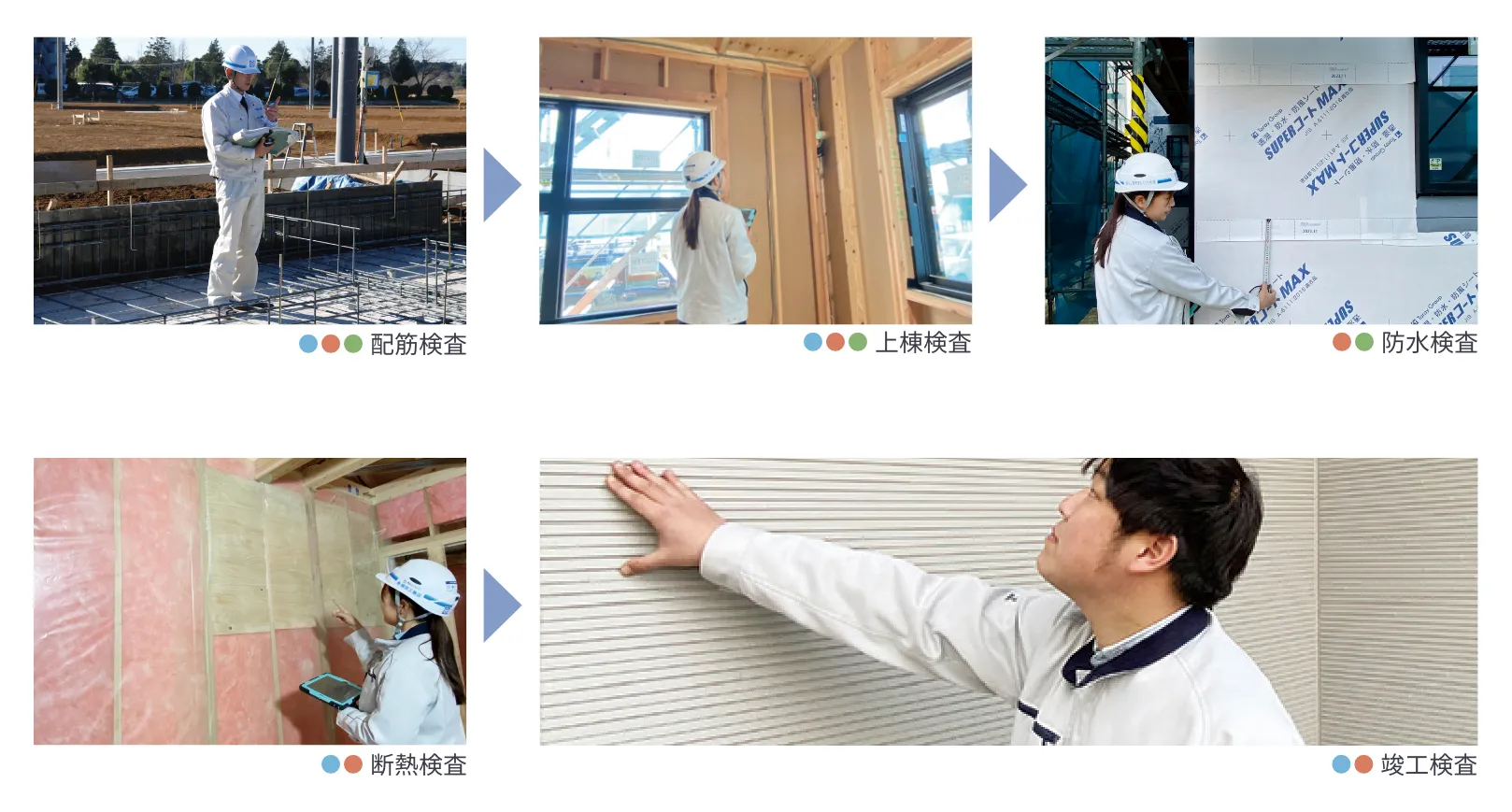 第三者機関による検査+社内のWチェックを実施