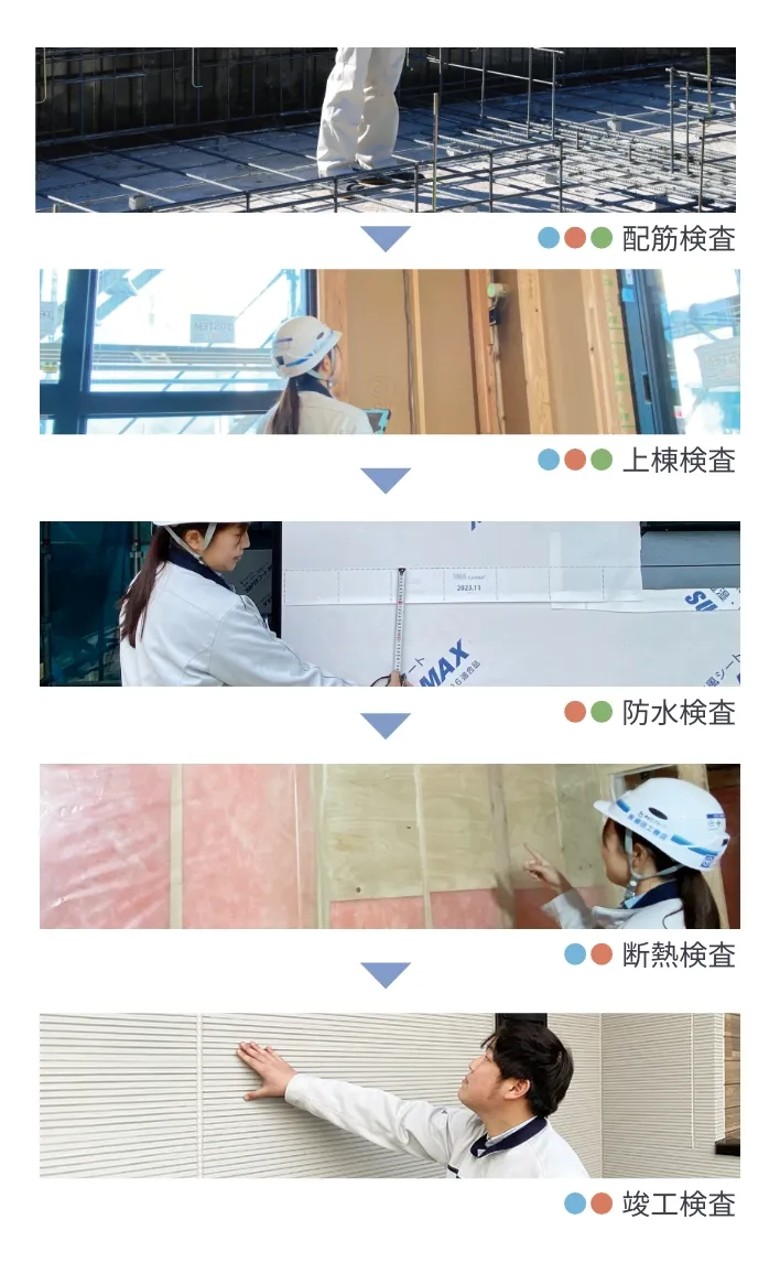 第三者機関による検査+社内のWチェックを実施