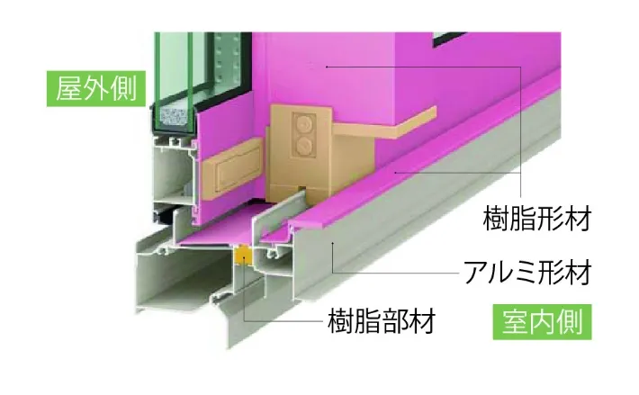 ハイブリッドサッシ