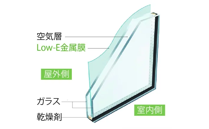 Low-E複層ガラス