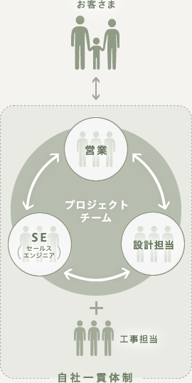 図版