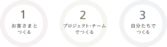 大切にしている3つのこと