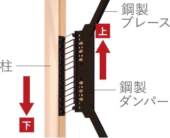 従来制振ダンパー