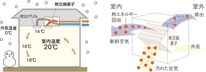 室外