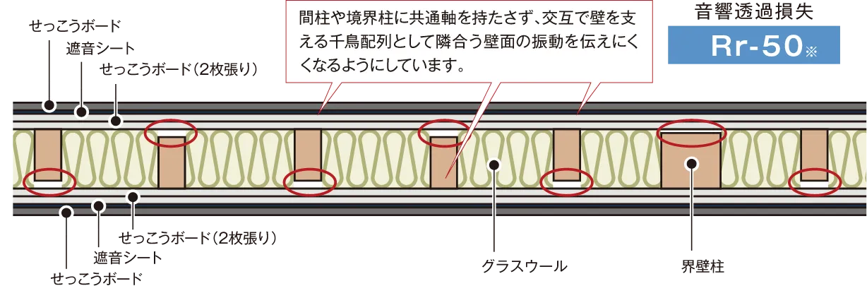 遮音界壁 イメージ