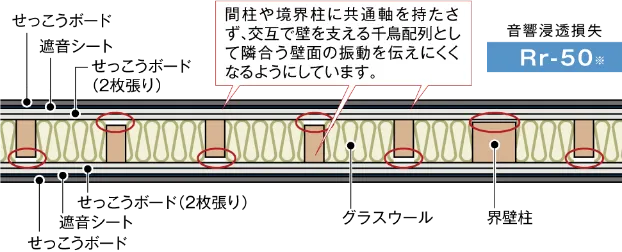 遮音界壁 イメージ