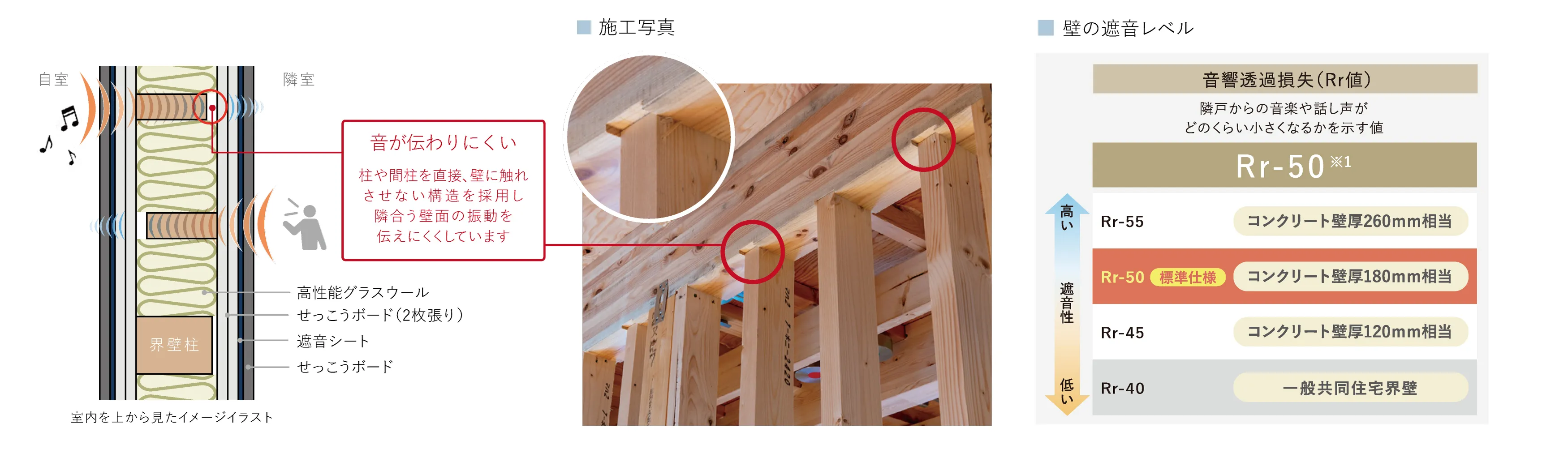遮音界壁の構造図