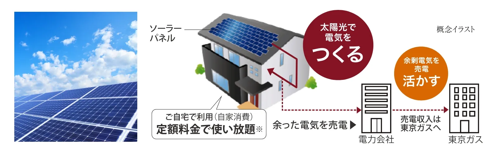 太陽光発電システム